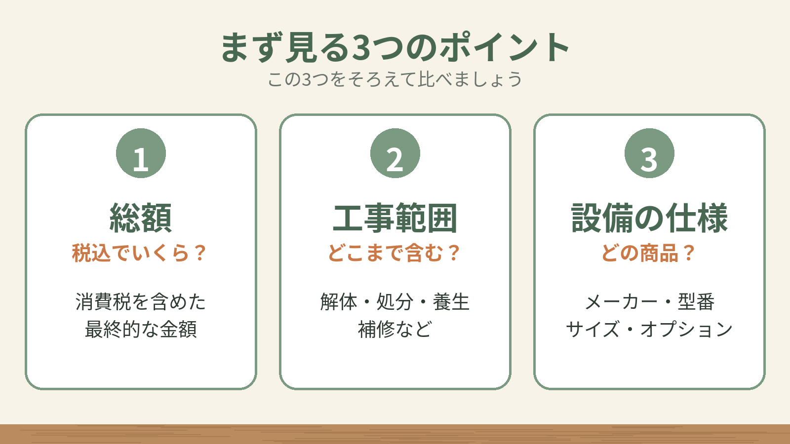 見積もりを比べるときにまず見る3つのポイント。1総額(税込でいくら)、2工事範囲(どこまで含む)、3設備の仕様(どの商品か)